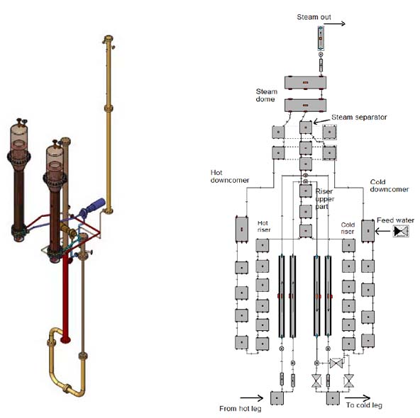 Pactel thermal hydraulic test facility at Lappeenranta Technical University