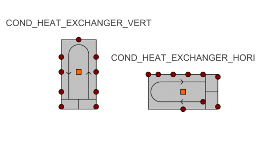 New heat exchanger modules for Apros 6.11